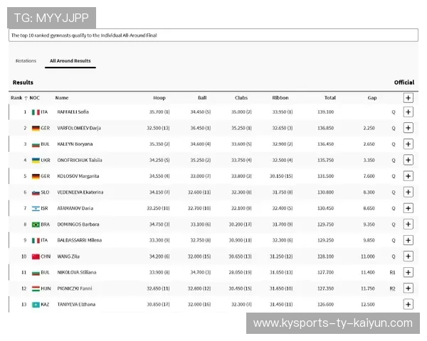 体操新动作入册，评分历史重写
